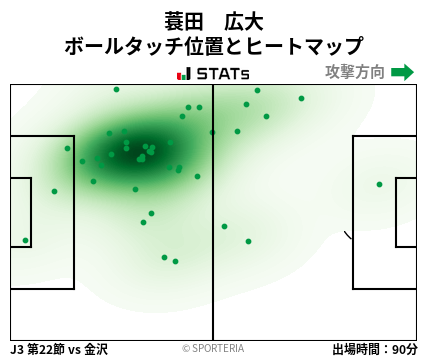 ヒートマップ - 蓑田　広大