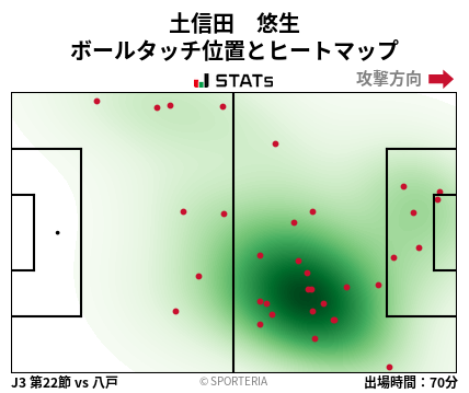 ヒートマップ - 土信田　悠生