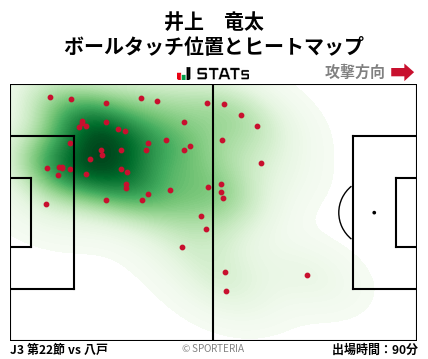 ヒートマップ - 井上　竜太