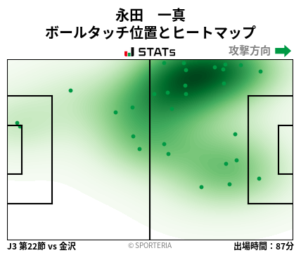 ヒートマップ - 永田　一真