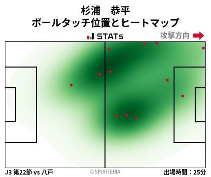 ヒートマップ - 杉浦　恭平