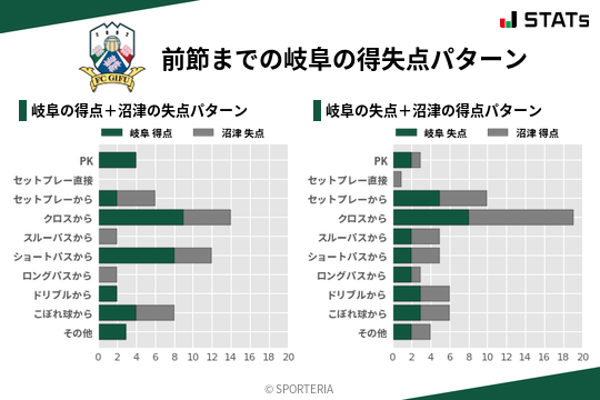 得失点パターン