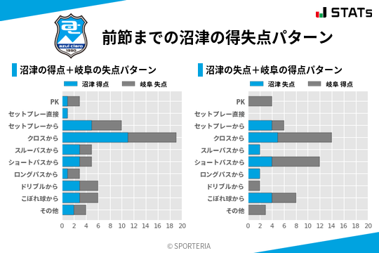 得失点パターン