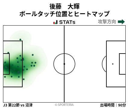 ヒートマップ - 後藤　大輝