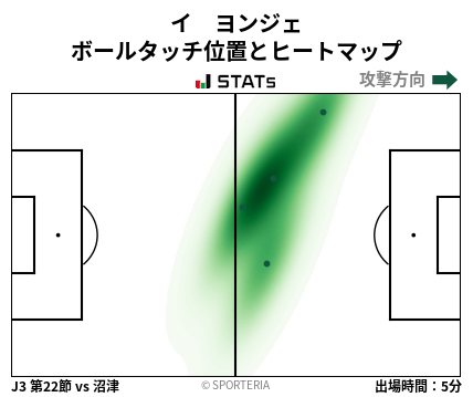 ヒートマップ - イ　ヨンジェ