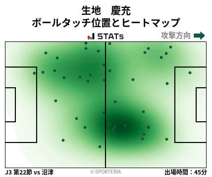 ヒートマップ - 生地　慶充