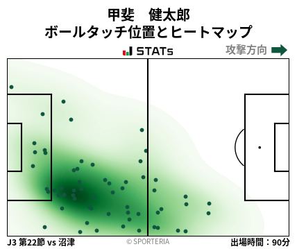 ヒートマップ - 甲斐　健太郎