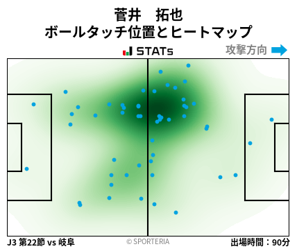 ヒートマップ - 菅井　拓也