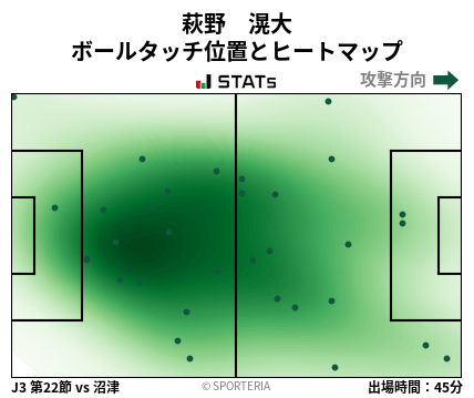 ヒートマップ - 萩野　滉大
