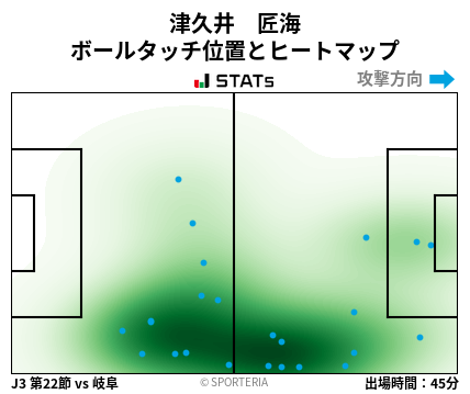 ヒートマップ - 津久井　匠海