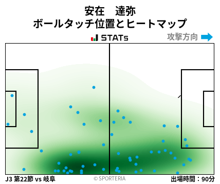 ヒートマップ - 安在　達弥