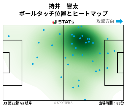 ヒートマップ - 持井　響太