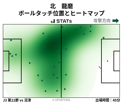 ヒートマップ - 北　龍磨