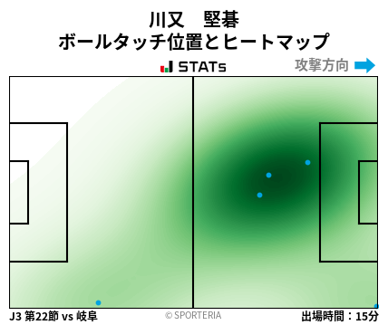 ヒートマップ - 川又　堅碁