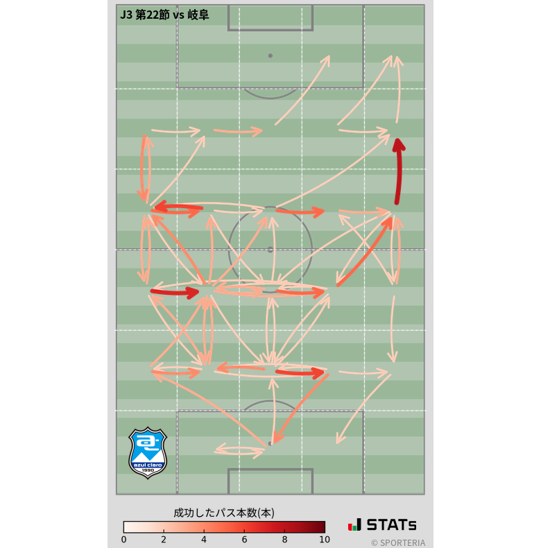 エリア間パス図