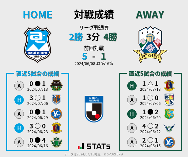 前節までの対戦成績