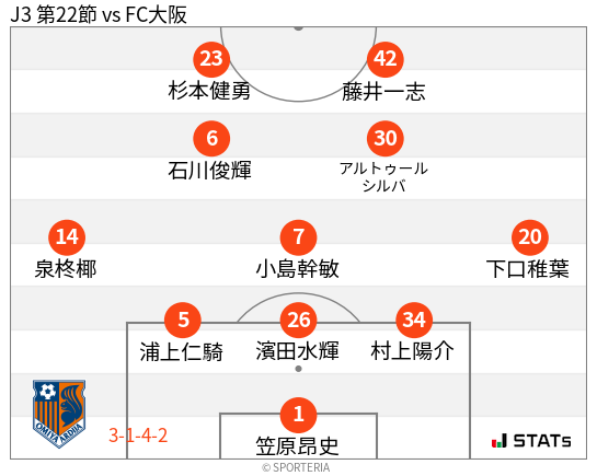 フォーメーション図