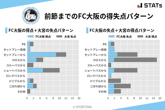 得失点パターン