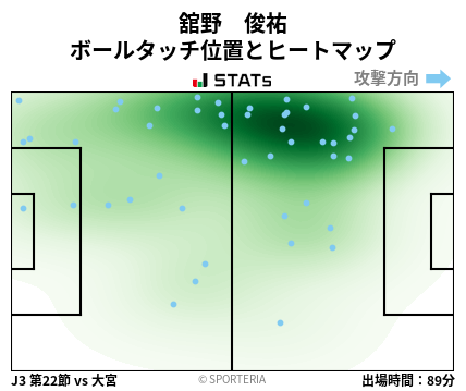 ヒートマップ - 舘野　俊祐