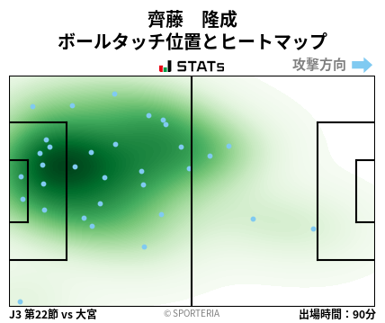 ヒートマップ - 齊藤　隆成