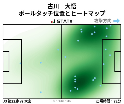 ヒートマップ - 古川　大悟