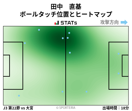 ヒートマップ - 田中　直基