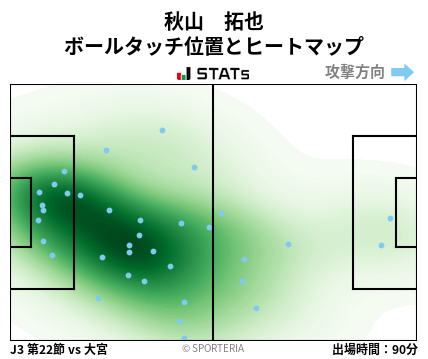 ヒートマップ - 秋山　拓也