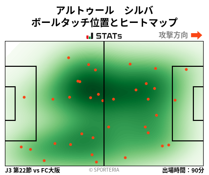 ヒートマップ - アルトゥール　シルバ