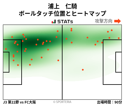 ヒートマップ - 浦上　仁騎