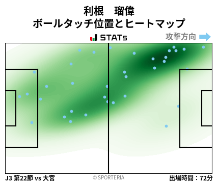 ヒートマップ - 利根　瑠偉