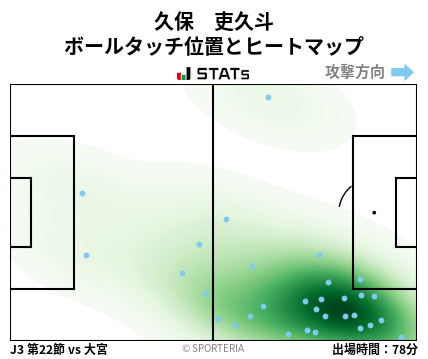 ヒートマップ - 久保　吏久斗