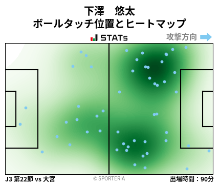 ヒートマップ - 下澤　悠太