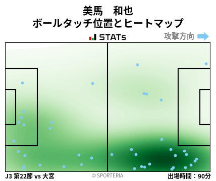 ヒートマップ - 美馬　和也