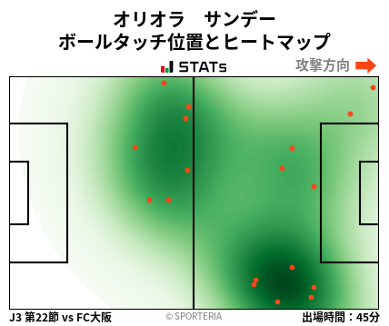 ヒートマップ - オリオラ　サンデー