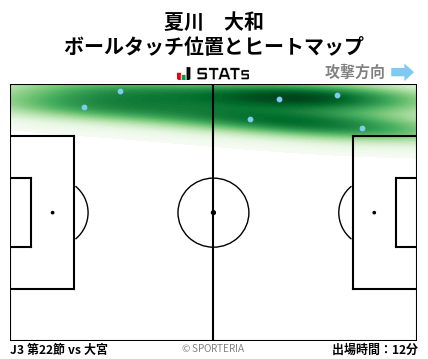 ヒートマップ - 夏川　大和