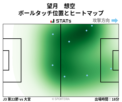 ヒートマップ - 望月　想空
