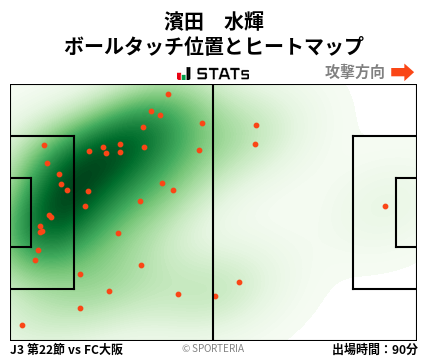 ヒートマップ - 濱田　水輝