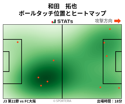 ヒートマップ - 和田　拓也