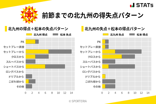 得失点パターン