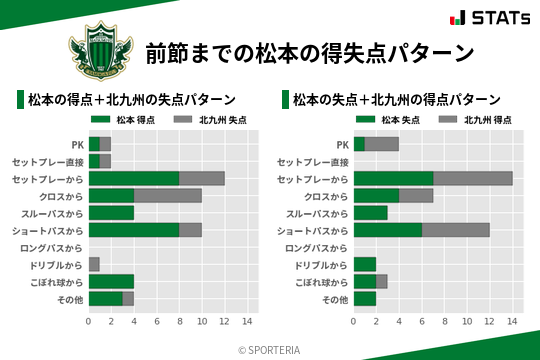 得失点パターン