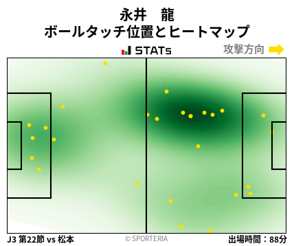 ヒートマップ - 永井　龍