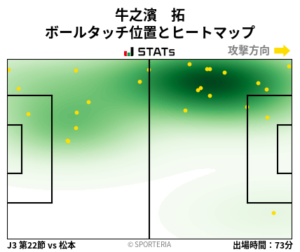ヒートマップ - 牛之濱　拓