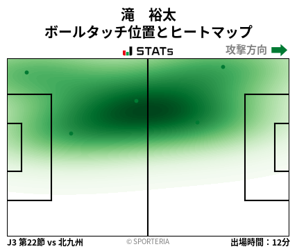 ヒートマップ - 滝　裕太