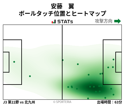 ヒートマップ - 安藤　翼
