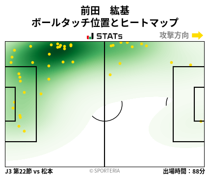 ヒートマップ - 前田　紘基