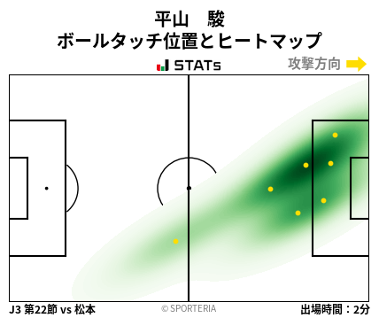ヒートマップ - 平山　駿