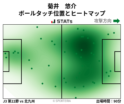 ヒートマップ - 菊井　悠介