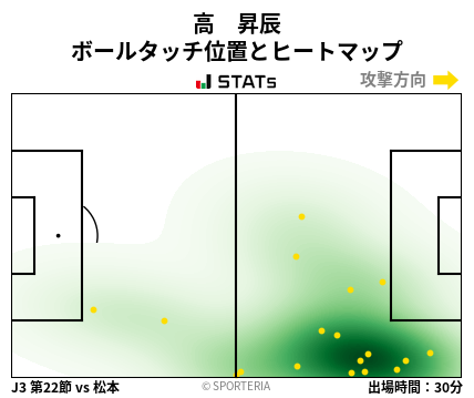 ヒートマップ - 高　昇辰