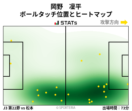 ヒートマップ - 岡野　凜平