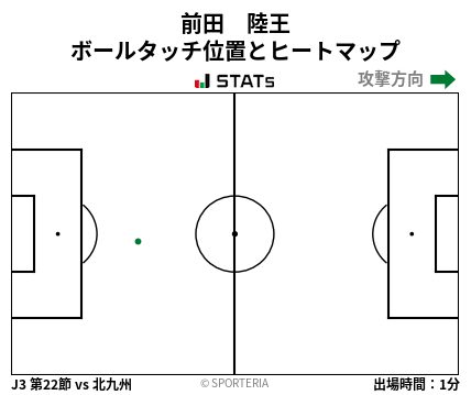 ヒートマップ - 前田　陸王